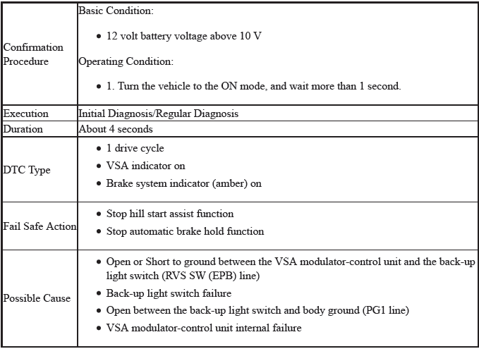 VSA System - Diagnostics